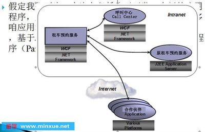 WCF技術(shù)專題 從入門到進(jìn)階——構(gòu)建高效分布式應(yīng)用的基石