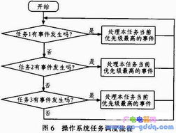 基于Zigbee無線網(wǎng)絡(luò)技術(shù)的智能機房環(huán)境監(jiān)控系統(tǒng)設(shè)計方案